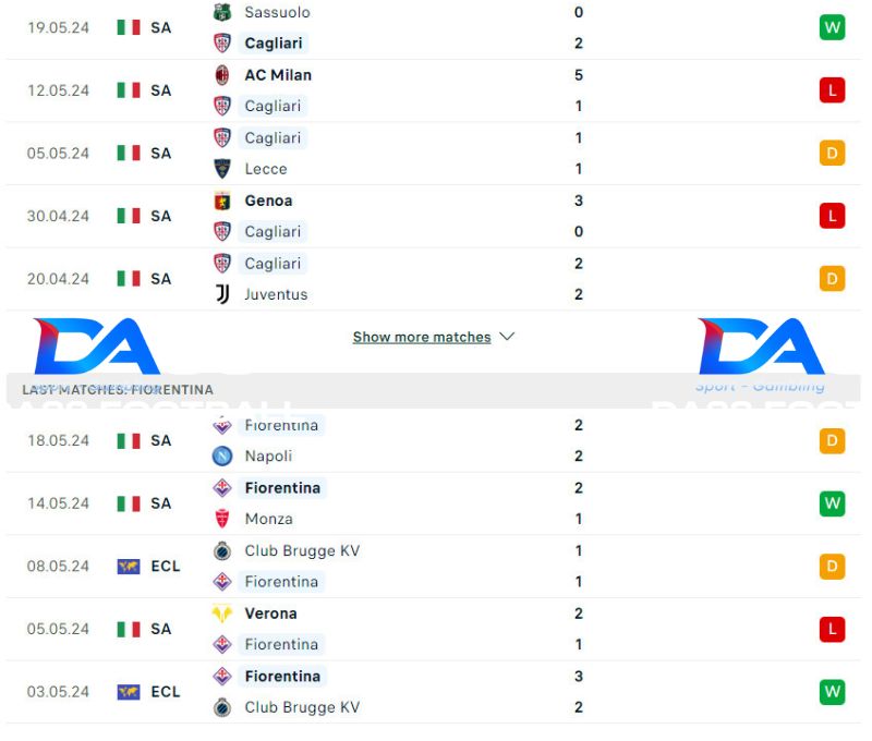 Cagliari vs Fiorentina vào 1h45 ngày 24/5 : Đội khách khó thắng 3 Phong độ của Cagliari vs Fiorentina