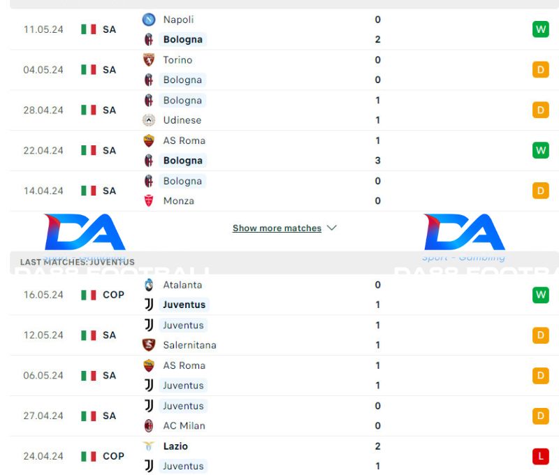 Bologna vs Juventus vào 1h45 ngày 21/5 : Cạnh tranh gay gắt vị trí thứ 3 3 Phong độ của Bologna và Juventus