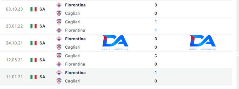 Cagliari vs Fiorentina vào 1h45 ngày 24/5 : Đội khách khó thắng 4 Thành tích đối đầu Cagliari vs Fiorentina
