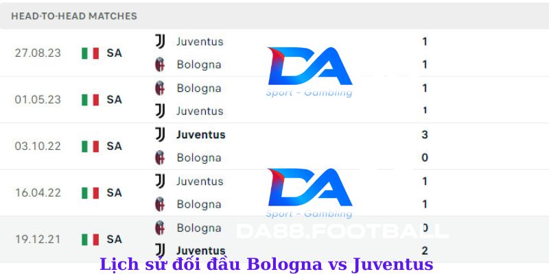 Bologna vs Juventus vào 1h45 ngày 21/5 : Cạnh tranh gay gắt vị trí thứ 3 4 Lịch sử đối đầu của Bologna và Juventus