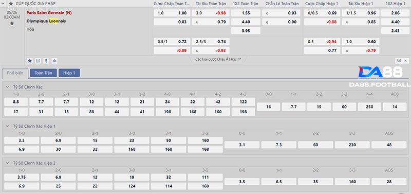 Soi kèo bóng đá Lyon vs PSG, 02h00 ngày 26/05/2024 - Vô địch thuận lợi 5 Bảng tỷ lệ kèo bóng đá trận đấu Lyon vs PSG