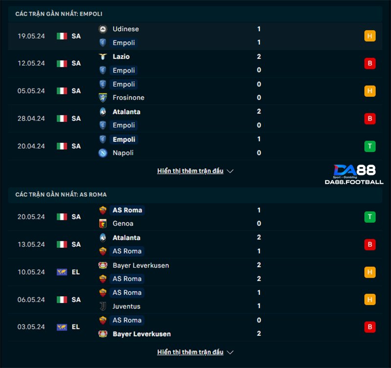 Soi kèo, phân tích Empoli vs AS Roma - Cuộc chiến trụ hạng căng go của chủ nhà 3 Phong độ của Empoli và AS Roma