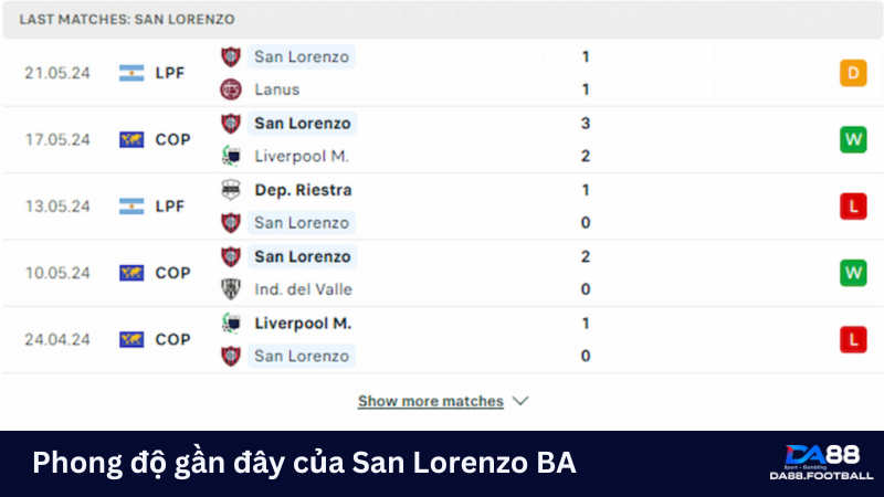 Nhận định San Lorenzo BA vs Sarmiento 05h00 ngày 04/06: Cuộc chiến trụ hạng 3 Phong độ gần đây của San Lorenzo BA không thực sự ổn
