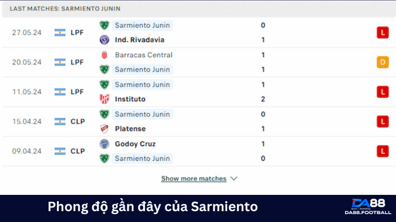 Nhận định San Lorenzo BA vs Sarmiento 05h00 ngày 04/06: Cuộc chiến trụ hạng 4 Sarmiento đang có được phong độ ổn định hơn so với đối thủ