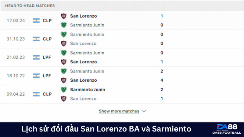 Nhận định San Lorenzo BA vs Sarmiento 05h00 ngày 04/06: Cuộc chiến trụ hạng 5 San Lorenzo BA và Sarmiento lợi thế đối đầu dành cho đội chủ nhà
