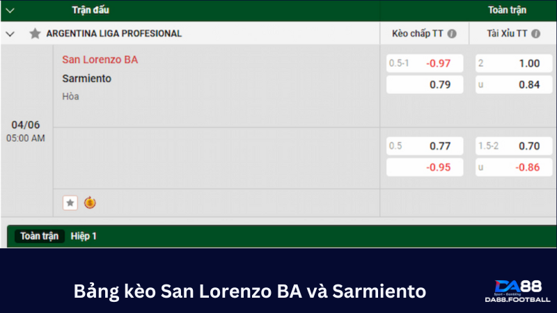 Nhận định San Lorenzo BA vs Sarmiento 05h00 ngày 04/06: Cuộc chiến trụ hạng 6 Bảng tỷ lệ kèo nhà cái trận đối đầu giữa San Lorenzo BA và Sarmiento