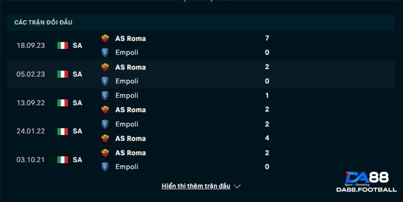 Soi kèo, phân tích Empoli vs AS Roma - Cuộc chiến trụ hạng căng go của chủ nhà 5 Thành tích đối đầu Empoli và AS Roma