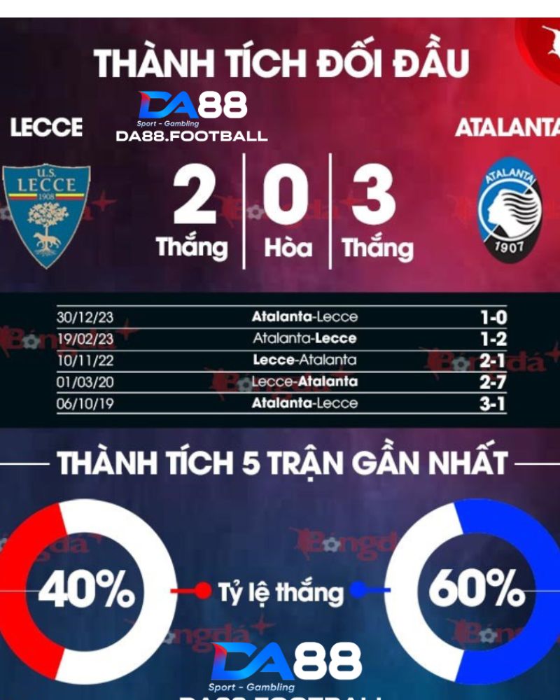 Soi kèo Lecce vs Atalanta 23h ngày 18/5 : Chiến thắng cho đội khách 4 Thành tích đối đầu của Lecce và Atalanta