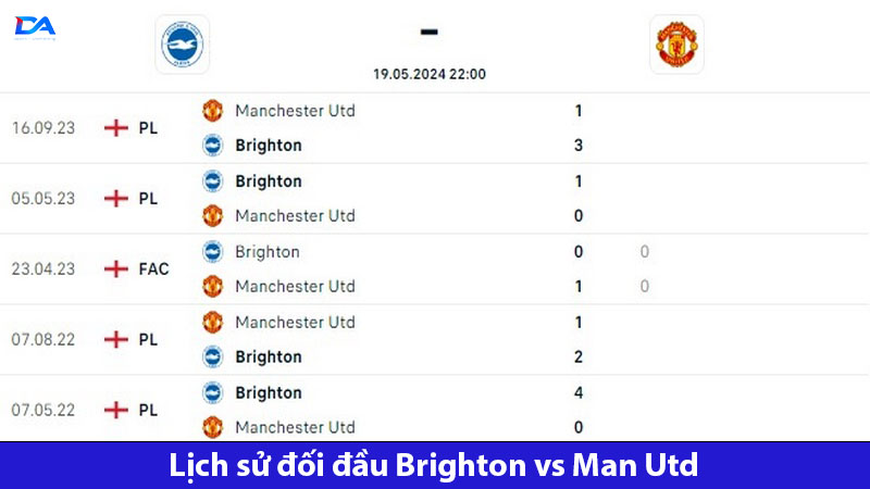 Dự Đoán Brighton Vs Man Utd 22h00 Ngày 19/05: Trận Đấu Cuối Cùng 4 Lịch sử thi đấu nghiêng về phía Brighton