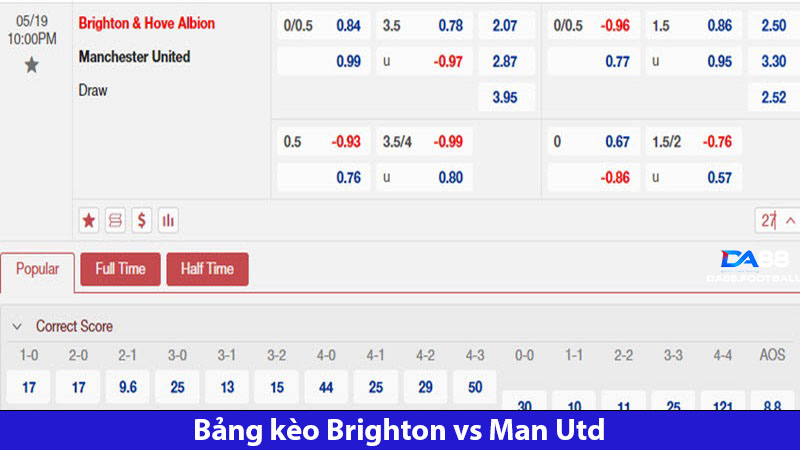 Dự Đoán Brighton Vs Man Utd 22h00 Ngày 19/05: Trận Đấu Cuối Cùng 5 Bảng kèo nhà cái