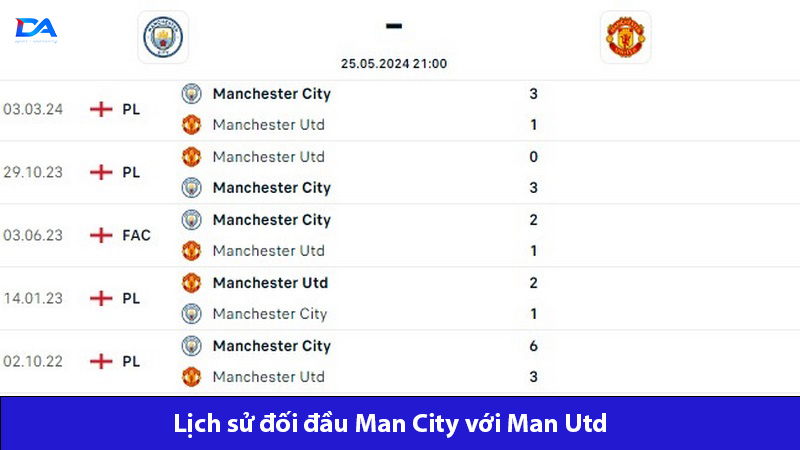 Nhận định Man City vs Man Utd 21h00 ngày 25/5: Kịch tính đến nghẹt thở 4 Man City luôn chiến thắng trong những trận gặp M.U gần đây