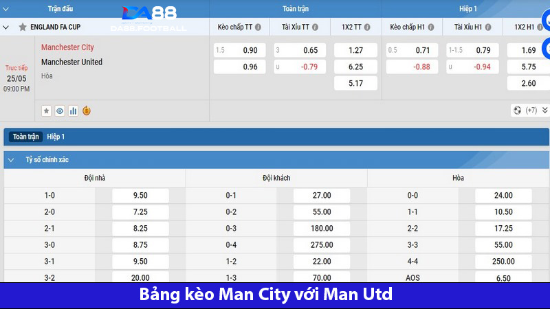 Nhận định Man City vs Man Utd 21h00 ngày 25/5: Kịch tính đến nghẹt thở 5 Bảng kèo cá cược tại nhà cái DA88