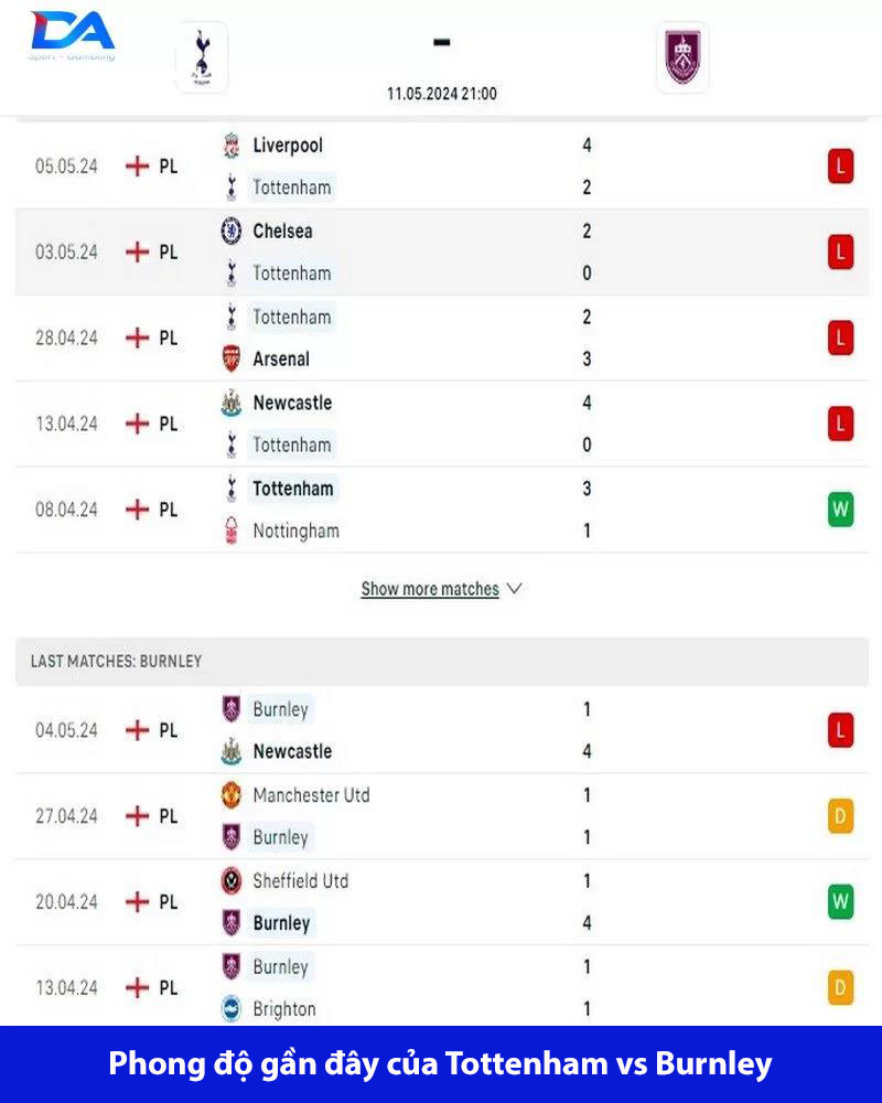 Tottenham Vs Burnley 21h00 Ngày 11/05: Trận Đấu Quyết Định, Cơ Hội Cho Ai? 3 Phòng độ của cả 2 đội đang khá tệ trong những trận gần đây