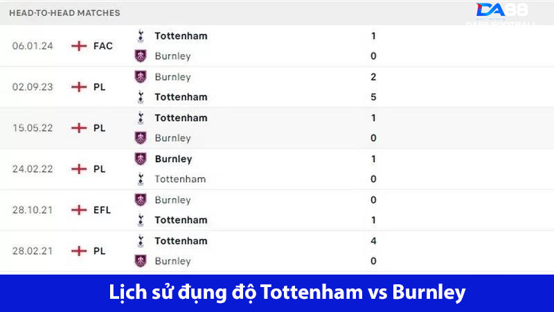 Tottenham Vs Burnley 21h00 Ngày 11/05: Trận Đấu Quyết Định, Cơ Hội Cho Ai? 4 Thành tích chạm trán gần đây Tottenham và Burnley