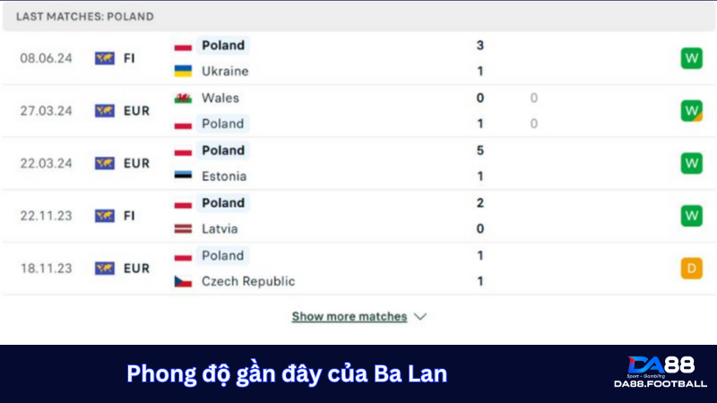 Phong độ Ba Lan