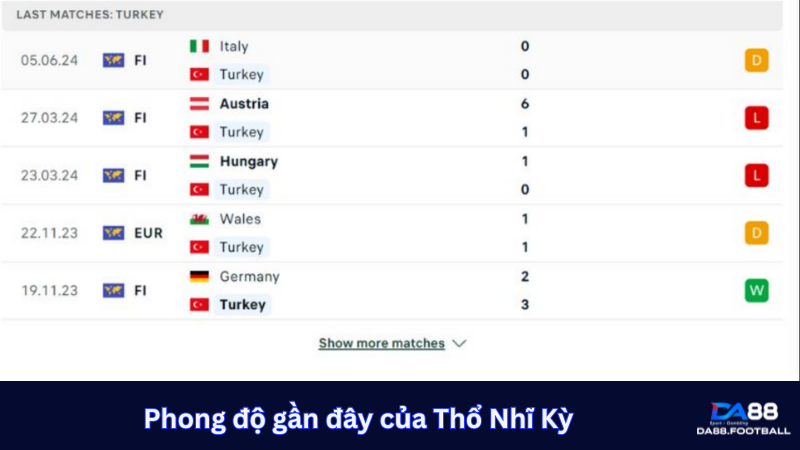 Nhận định trước trận Ba Lan vs Thổ Nhĩ Kỳ 01h45 ngày 11/06 4 Phong độ gần đây của cả Ba Lan tốt hơn Thổ Nhĩ Kỳ