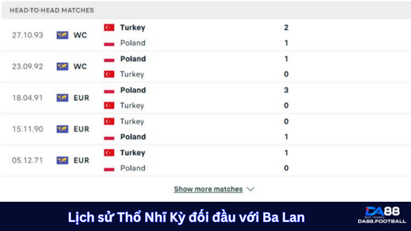 Nhận định trước trận Ba Lan vs Thổ Nhĩ Kỳ 01h45 ngày 11/06 5 Thổ Nhĩ Kỳ đối đầu với Ba Lan cho thấy sự cân bằng