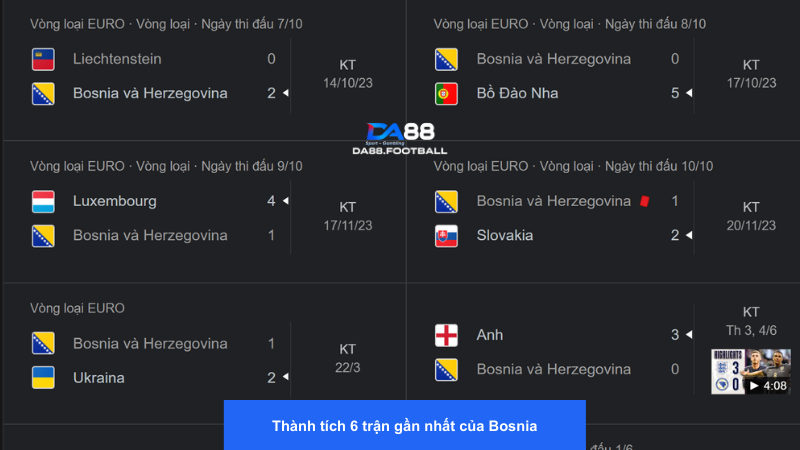 Nhận định Ý vs Bosnia 1h45 10/6: Tuyển Ý kết thúc giao hữu 4 Bosnia thi đấu rất tệ hại trong thời gian qua