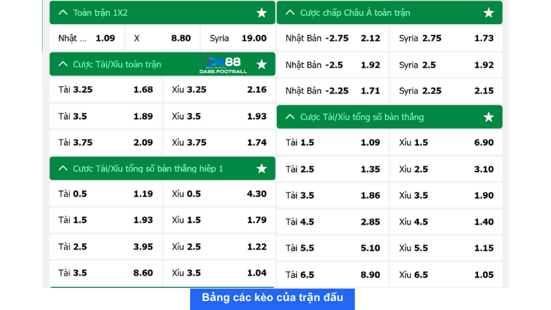 Nhận định Nhật Bản vs Syria 17h14 11/6: Chủ nhà chiến thắng 6 Bảng tỉ lệ kèo nhà cái trận đấu giữa Nhật Bản vs Syria