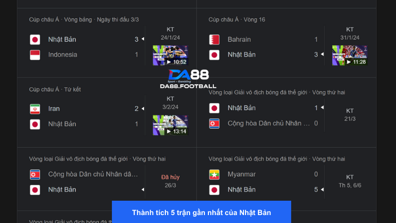 Nhận định Nhật Bản vs Syria 17h14 11/6: Chủ nhà chiến thắng 3 Phong độ gần đây của Nhật Bản là quá ghê gớm
