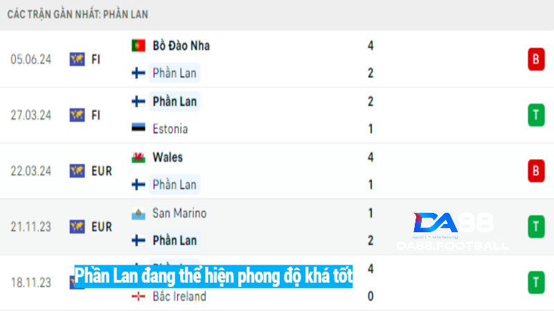 Soi kèo trận Scotland vs Phần Lan 1h45 8/6 - Cuộc đấu hấp dẫn 4 Tổng quan phong độ gần đây của Phần Lan