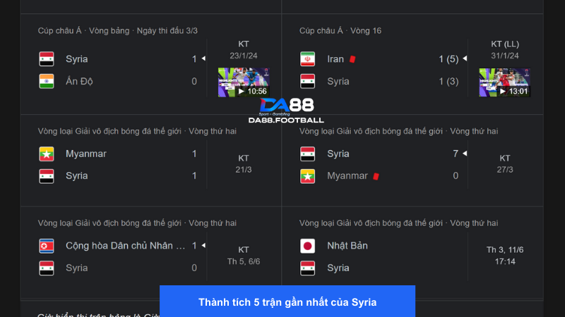 Nhận định Nhật Bản vs Syria 17h14 11/6: Chủ nhà chiến thắng 4 Syria đang có thành tích thi đấu không quá tệ nhưng vẫn là chưa đủ